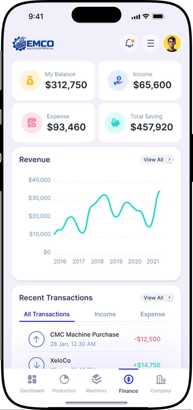 Predictive BI Dashboard Development for Enterprise Manufacturing Operations